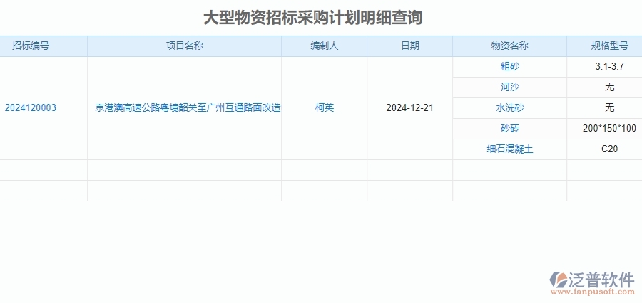二、泛普軟件-公路工程大型物資招標采購計劃明細查詢管理對企業(yè)的作用