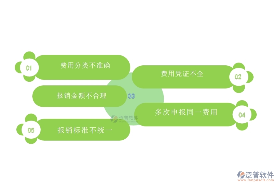一、國內(nèi)80%的弱電工程行業(yè)在費用報銷明細表中普遍存在的問題