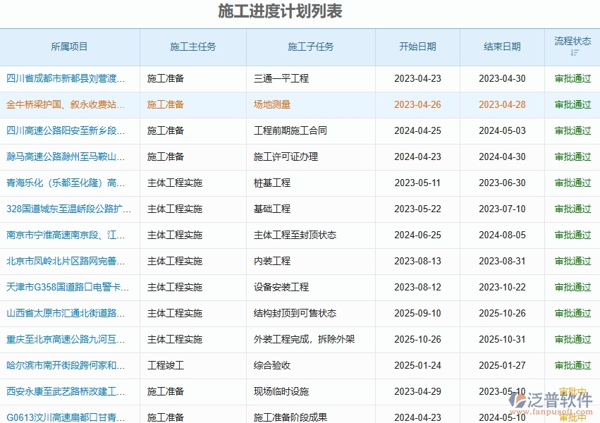 四、泛普軟件-路橋工程管理系統(tǒng)中施工進(jìn)度計(jì)劃的幾個(gè)優(yōu)勢(shì)