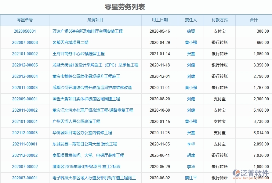 二、泛普軟件-園林工程企業(yè)管理系統(tǒng)的管控點(diǎn)作用
