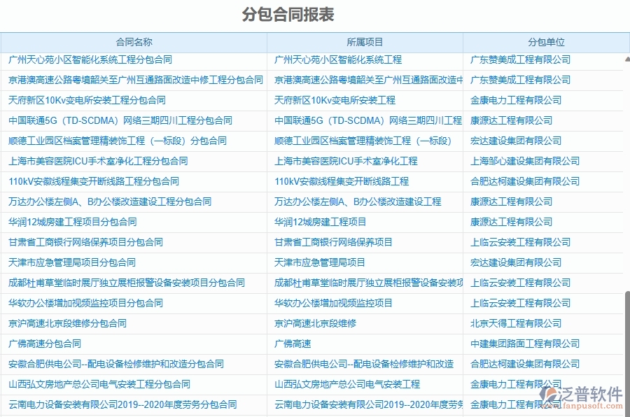 二、泛普軟件-幕墻工程企業(yè)管理系統(tǒng)如何有效提升分包報(bào)表的管理