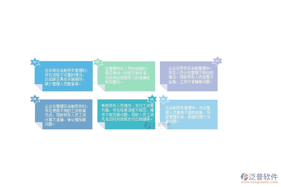 一、在公路工程企業(yè)中勞務(wù)實名制管理方面的問題