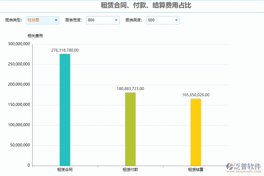 四、泛普軟件-幕墻工程管理系統(tǒng)在租賃合同、付款、結(jié)算費(fèi)用占比中的解決方案