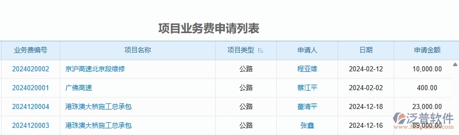 二、泛普軟件-公路工程企業(yè)管理系統(tǒng)的項(xiàng)目業(yè)務(wù)費(fèi)申請(qǐng)為工程企業(yè)帶來七大管理革新