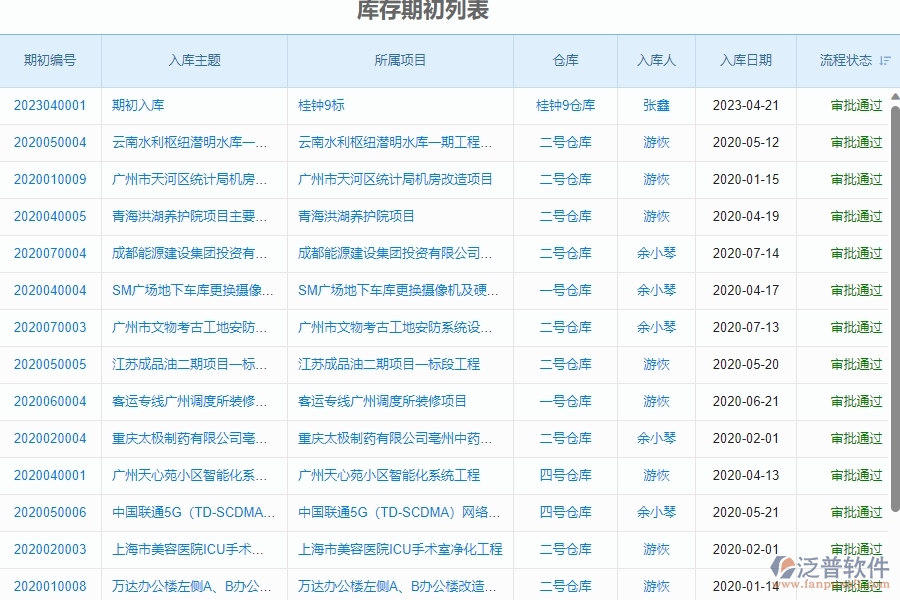二、泛普軟件-幕墻工程企業(yè)系統(tǒng)中庫(kù)存期初管理的管控點(diǎn)
