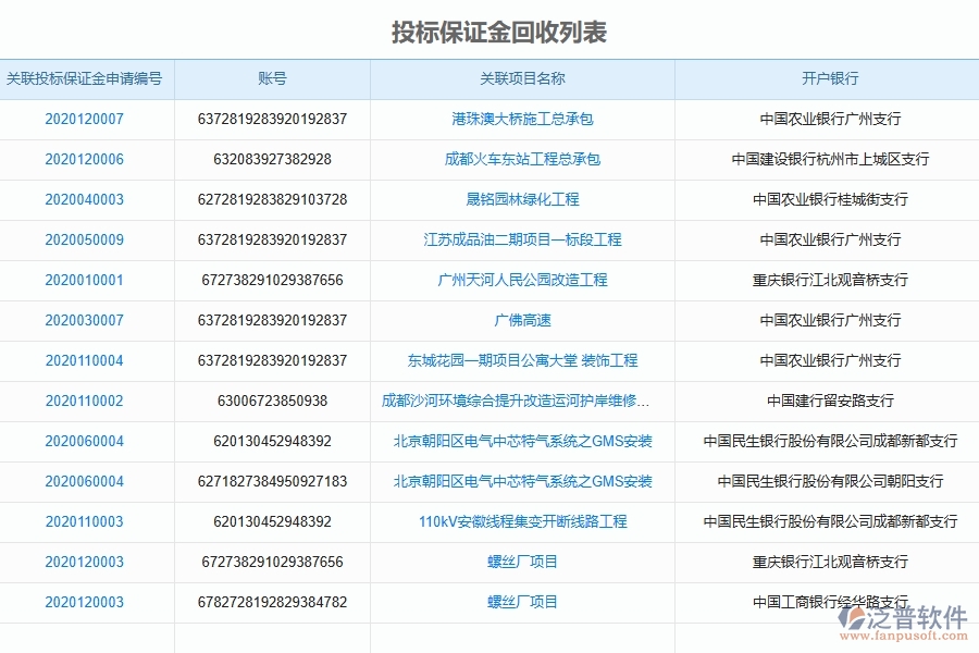 泛普軟件-弱電工程管理系統(tǒng)中投標(biāo)保證金回收列表的幾個(gè)優(yōu)勢(shì)是什么