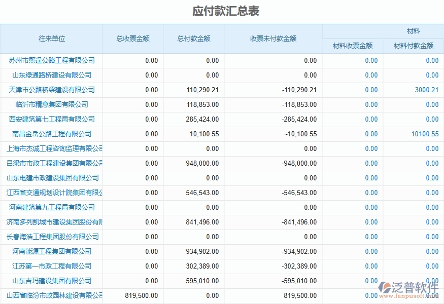 二、路橋工程企業(yè)上了泛普軟件-應付款匯總表管理系統(tǒng)的好處