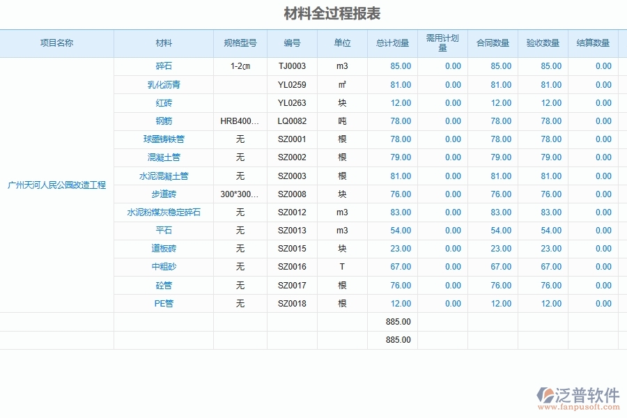 泛普軟件-市政工程管理系統(tǒng)中項(xiàng)目全過(guò)程控制流程管理的注意事項(xiàng)