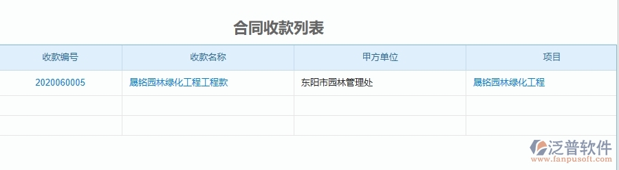 三、泛普軟件-園林工程企業(yè)管理系統(tǒng)中的項(xiàng)目利潤(rùn)表(按收付款取數(shù))主要內(nèi)容