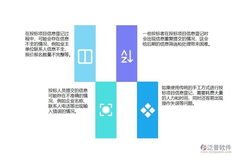 投標(biāo)項目信息登記明細管理上面臨的痛點