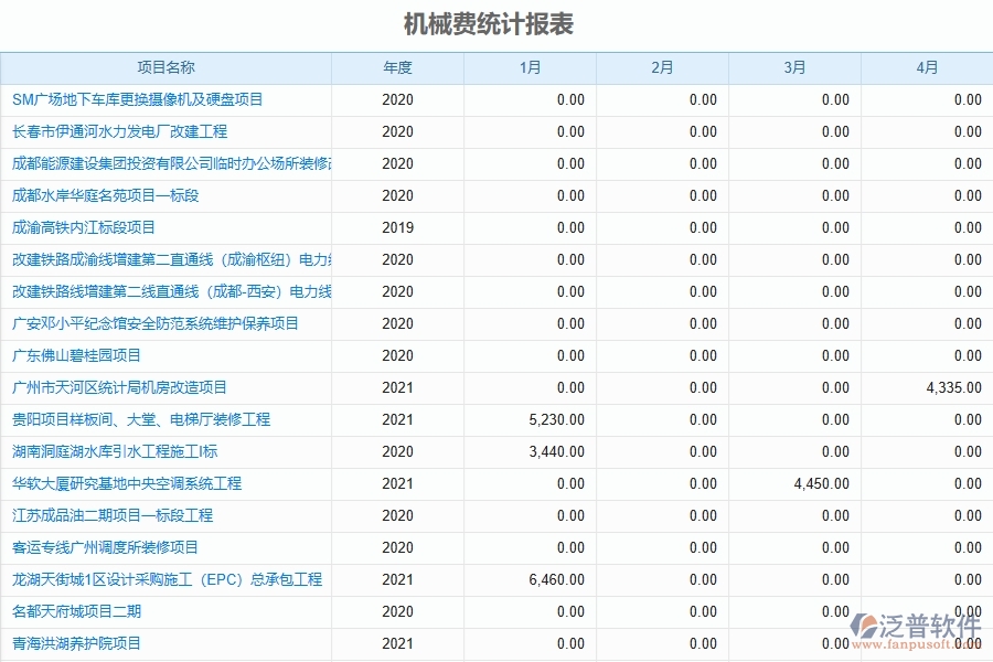 二、泛普軟件-弱電工程項(xiàng)目管理系統(tǒng)在租賃報(bào)表管理中的方案