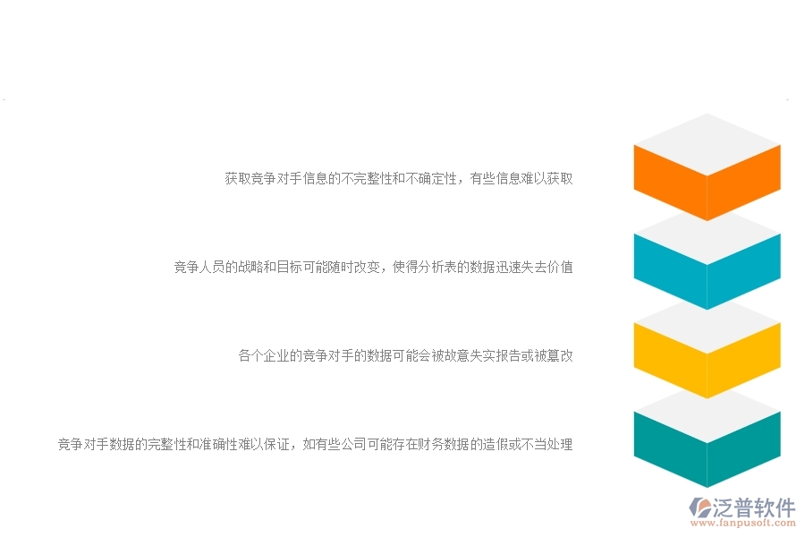 一、公路工程企業(yè)在競(jìng)爭(zhēng)對(duì)手分析表方面遇到的困境