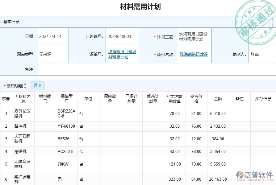 三、泛普軟件-公路工程管理系統(tǒng)中材料需用計劃明細查詢的幾個優(yōu)勢是什么
