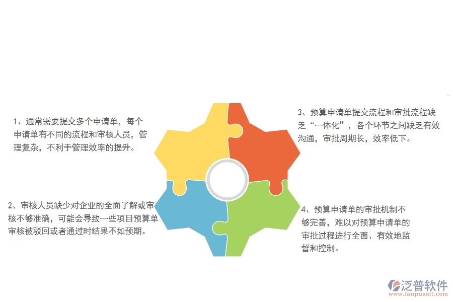 一、國內(nèi)80%的弱電企業(yè)在預算申請單管理中普遍存在的問題