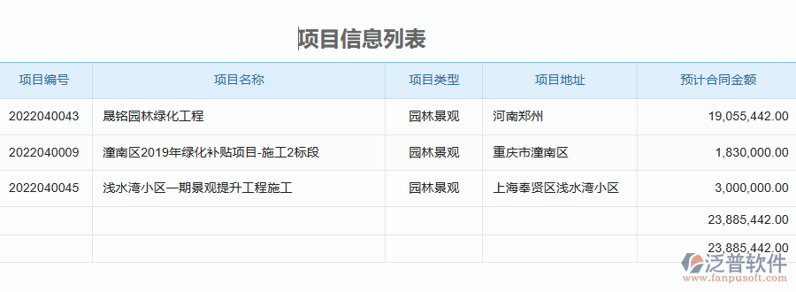 泛普軟件-園林工程企業(yè)管理系統(tǒng)如何有效提升企業(yè)中的勞務付款