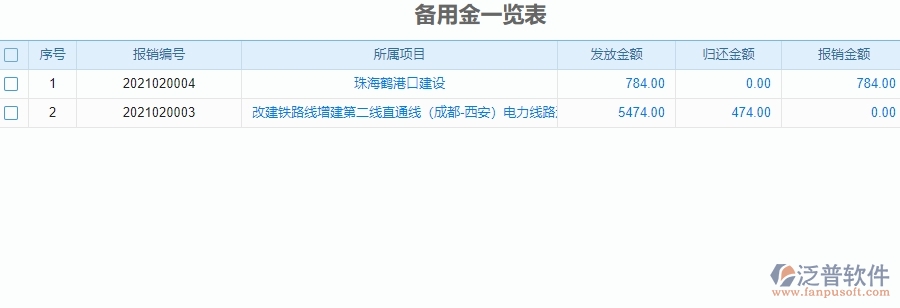 二、園林工程企業(yè)使用泛普軟件-備用金一覽表管理系統(tǒng)的好處