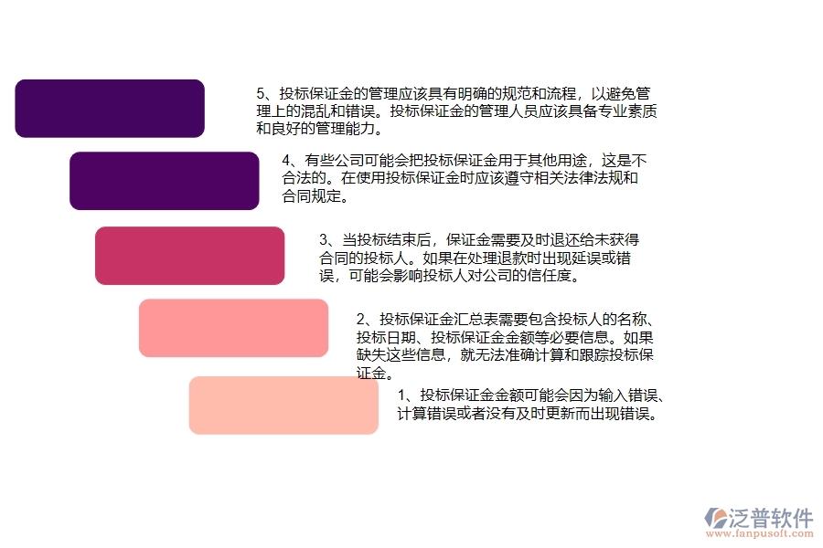 在弱電工程企業(yè)中投標保證金匯總表中常見的問題