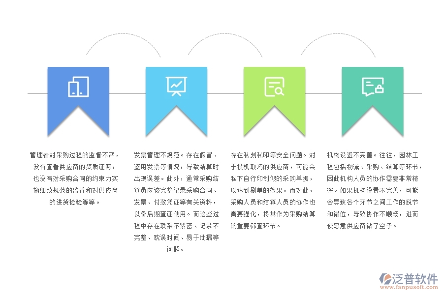 園林工程采購結算管理中存在的漏洞