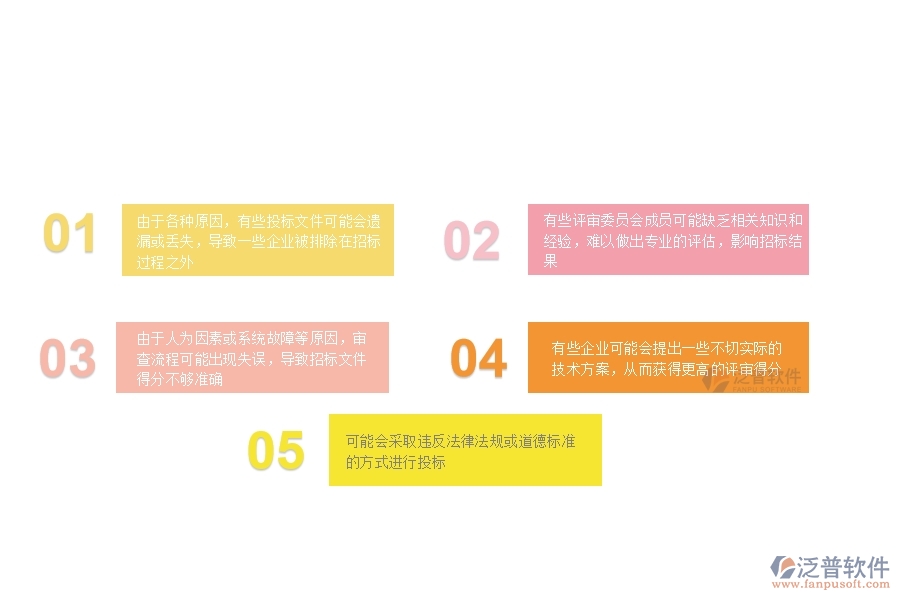 一、在公路企業(yè)管理中投標(biāo)文件審查列表方面存在的問(wèn)題