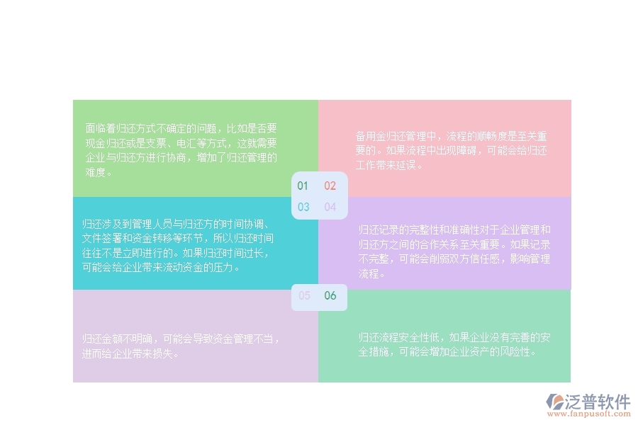 一、園林工程企業(yè)在備用金歸還管理方面遇到的困境