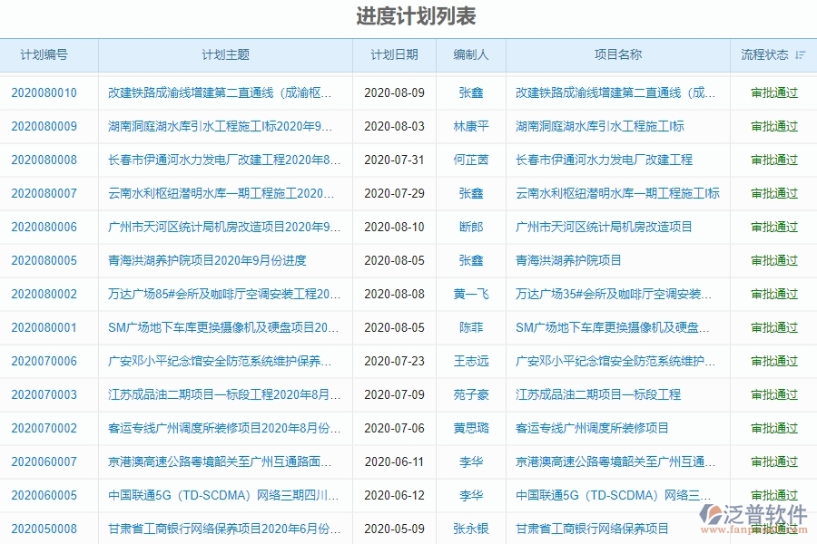 四、泛普軟件-機(jī)電工程管理系統(tǒng)在產(chǎn)值進(jìn)度計(jì)劃中的解決方案