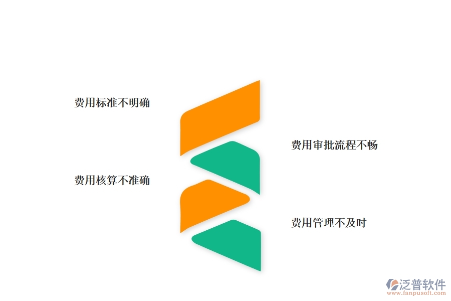 園林工程企業(yè)在項目業(yè)務(wù)費(fèi)申請列表方面遇到的棘手問題