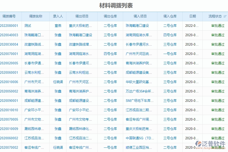 四、使用泛普軟件-幕墻工程企業(yè)材料調(diào)撥管理系統(tǒng)的好處