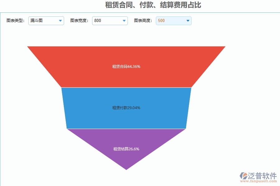 泛普軟件-公路工程企業(yè)管理系統(tǒng)的管控點作用
