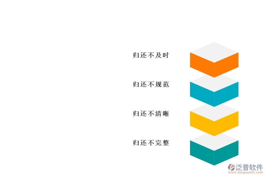 國內80%的市政工程行業(yè)在備用金歸還中普遍存在的問題