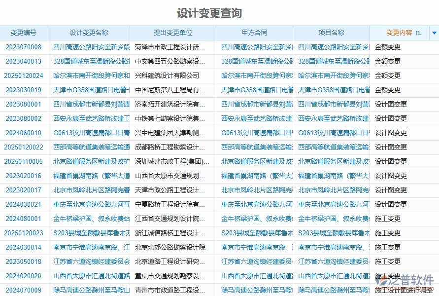 泛普軟件-路橋工程管理系統(tǒng)的施工過程報(bào)表的競爭優(yōu)勢