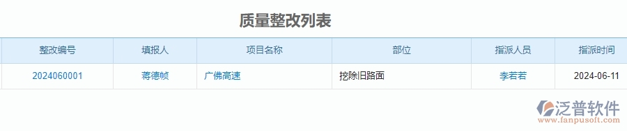 二、泛普軟件-公路工程企業(yè)管理系統(tǒng)中質(zhì)量整改的管控點(diǎn)及作用