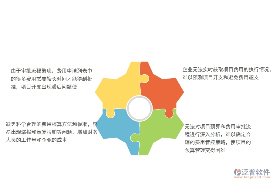 一、沒(méi)有使用系統(tǒng)之前，公路工程企業(yè)在項(xiàng)目業(yè)務(wù)費(fèi)申請(qǐng)列表時(shí)會(huì)遇到哪些問(wèn)題