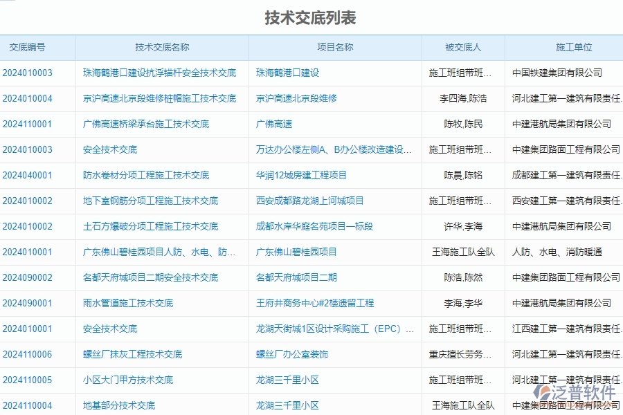 四、使用泛普軟件-公路工程技術(shù)交底管理系統(tǒng)的好處