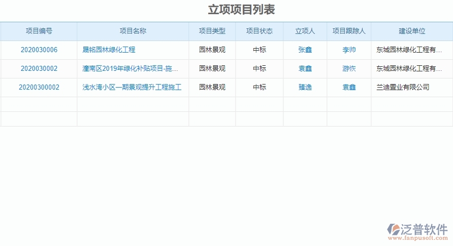 二、泛普軟件-園林工程企業(yè)管理系統(tǒng)立項信息登記對企業(yè)的作用