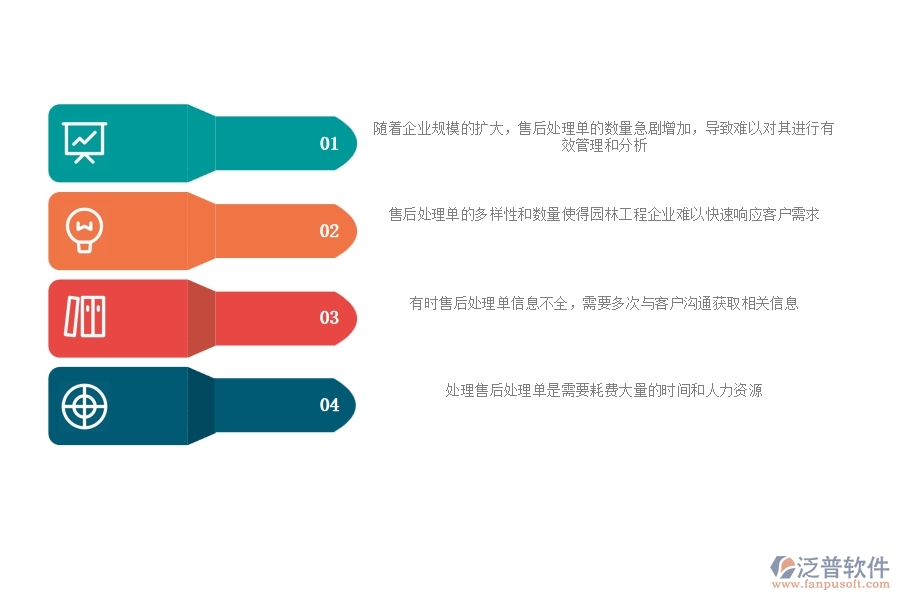 一、園林工程企業(yè)在售后處理單列表上面臨的五大痛點