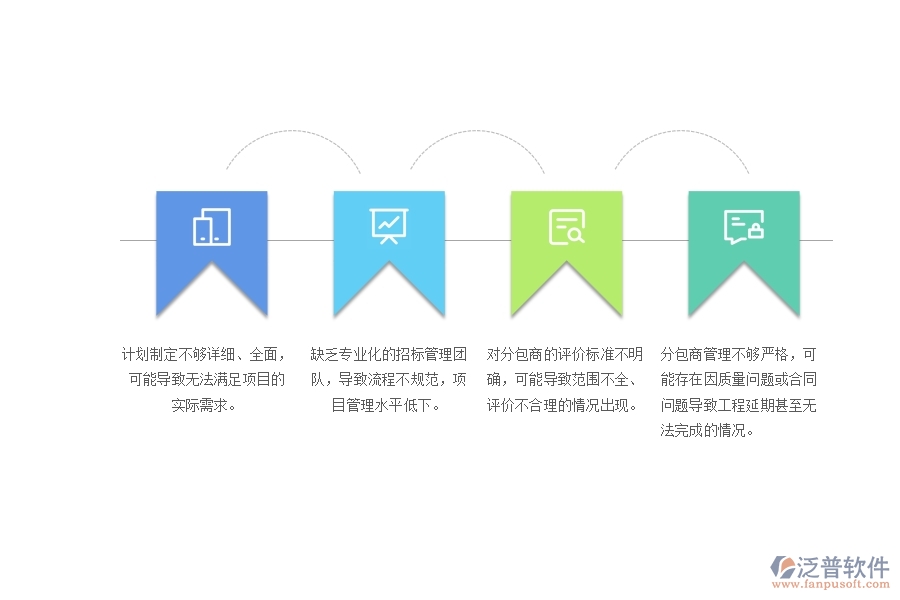 一、園林工程企業(yè)在分包招標(biāo)采購(gòu)計(jì)劃列表管理中存在的問(wèn)題