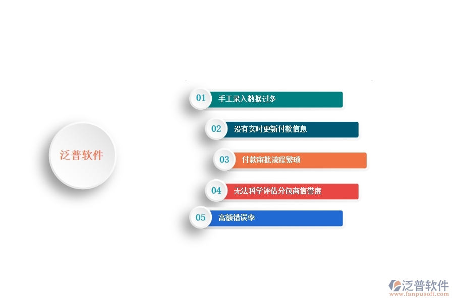 一、多數(shù)公路企業(yè)在分包付款列表管理中存在的問題