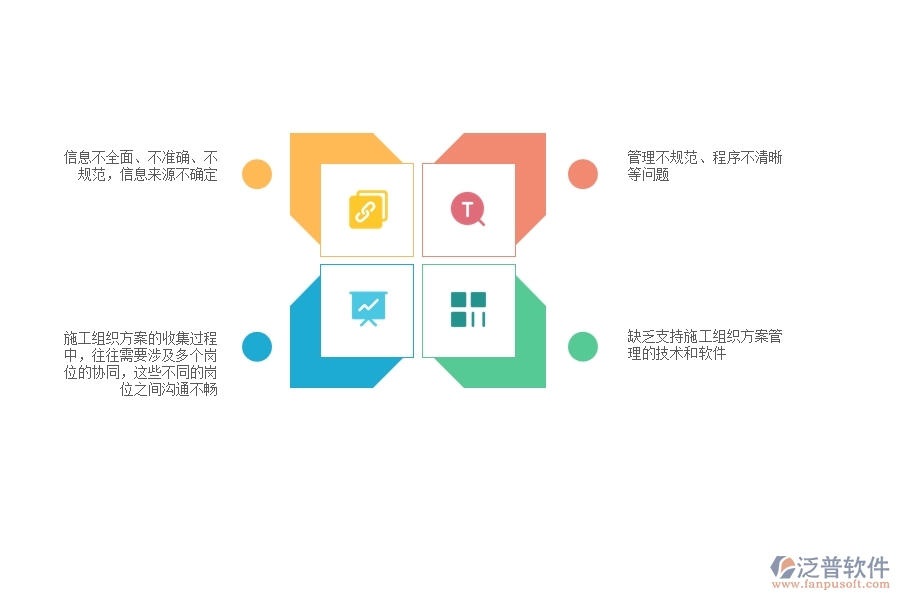 一、多數(shù)機電企業(yè)在收施工組織方案管理方面存在的問題