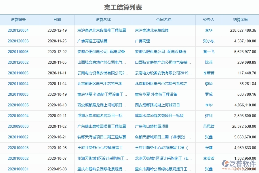 泛普軟件園林工程企業(yè)管理系統(tǒng)中完工結(jié)算列表的優(yōu)點(diǎn)與缺點(diǎn)