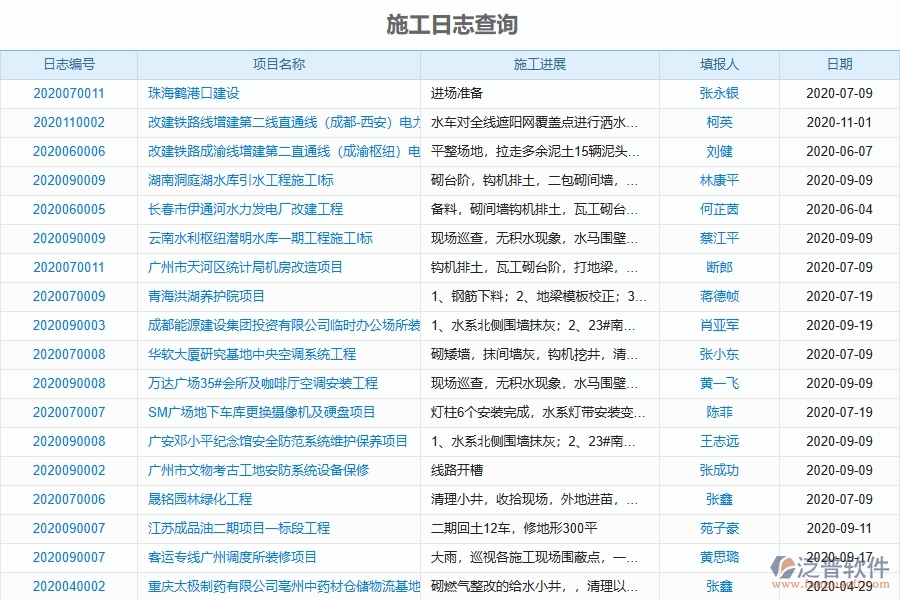 二、泛普軟件-弱電工程項目管理系統(tǒng)在施工日志查詢中的作用