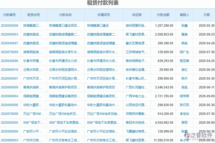二、泛普軟件-幕墻工程管理系統(tǒng)如何解決企業(yè)管理遇到的核心難點