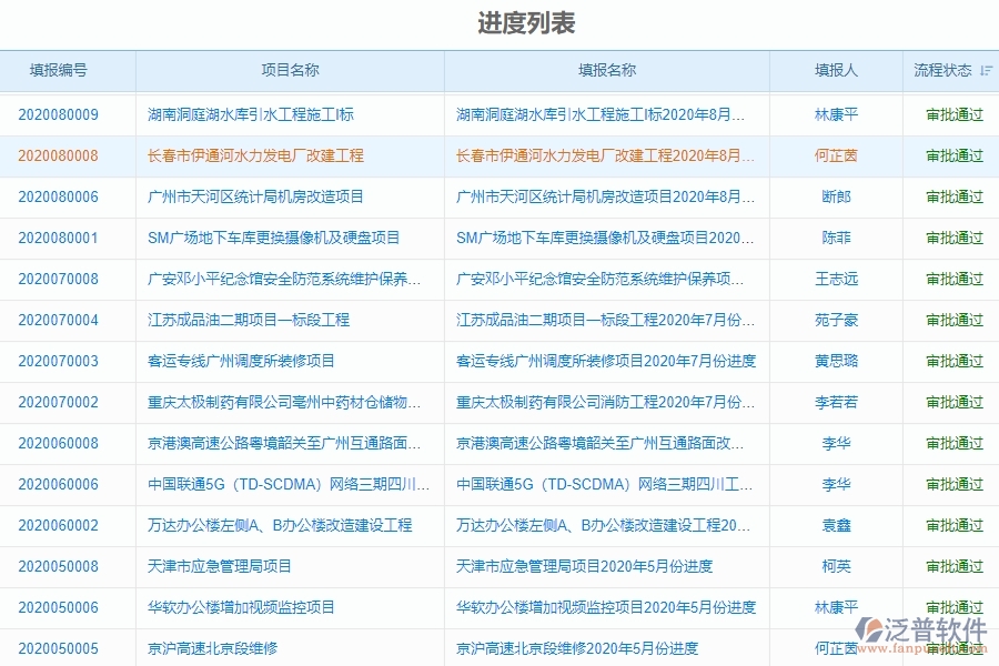 三、泛普軟件-弱電工程企業(yè)管理系統(tǒng)進(jìn)度填報(bào)功能的管控點(diǎn)及作用