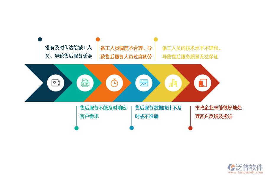 　一、在市政企業(yè)售后派工單管理過程中可能存在的問題有哪些