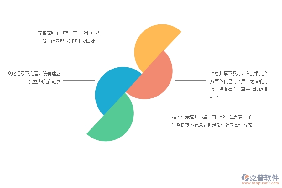一、在機(jī)電工程企業(yè)中技術(shù)交底列表管理方面的問題