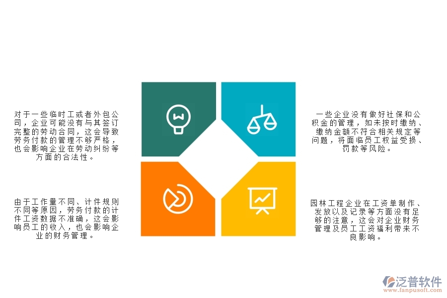 一、園林工程企業(yè)中勞務(wù)付款列表管理常見的問題