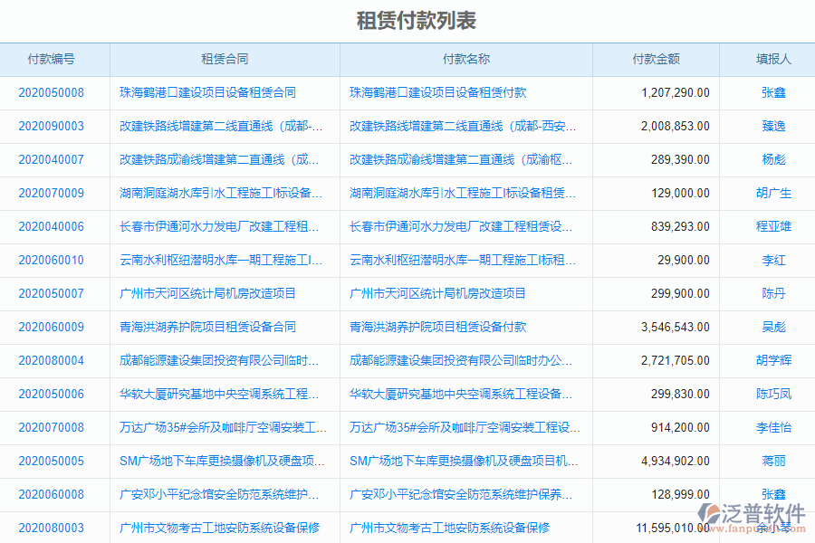 國(guó)內(nèi)80%的機(jī)電工程施工企業(yè)在租賃付款申請(qǐng)管理中存在的問(wèn)題