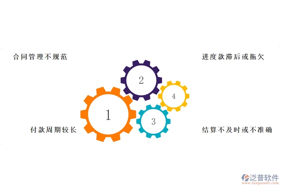 國(guó)內(nèi)80%的弱電企業(yè)在分包合同，進(jìn)度款，付款，結(jié)算占比中普遍存在的問(wèn)題