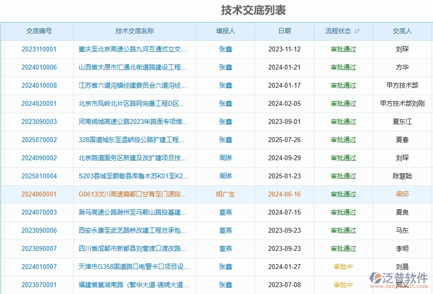 泛普軟件的路橋工程企業(yè)管理系統(tǒng)如何有效提高技術交底列表的管理