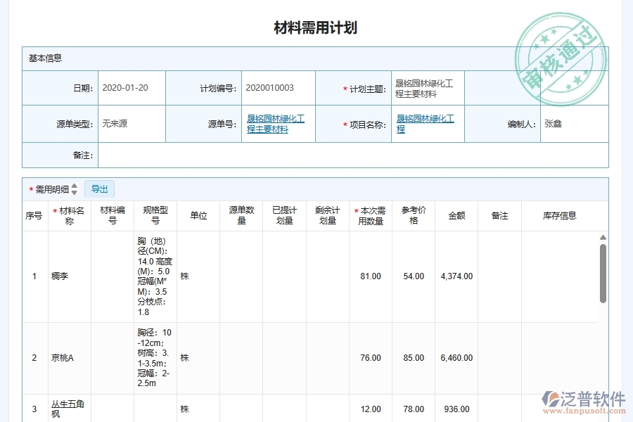 材料預(yù)測(cè)和需求管理對(duì)于園林工程企業(yè)經(jīng)營(yíng)有哪些價(jià)值