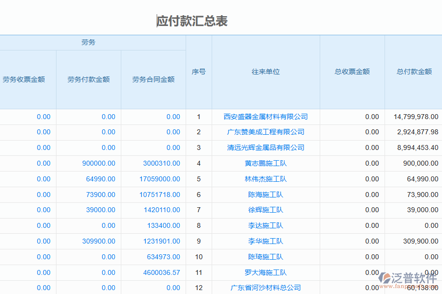 泛普軟件-園林工程企業(yè)管理系統(tǒng)中應(yīng)收款匯總表為企業(yè)帶來的價(jià)值